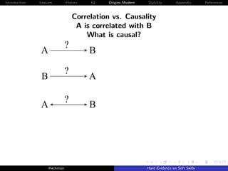 Introduction   Lessons        History   IQ   Origins Modern   Stability       Appendix       References



                                  Correlation vs. Causality
                                   A is correlated with B
                                      What is causal?
                              ?
               A                        B

                              ?
                B                       A

                              ?
               A                        B




                    Heckman                                   Hard Evidence on Soft Skills
 