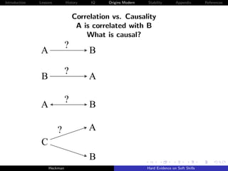 Introduction   Lessons        History   IQ   Origins Modern   Stability       Appendix       References



                                  Correlation vs. Causality
                                   A is correlated with B
                                      What is causal?
                              ?
               A                        B

                              ?
                B                       A

                              ?
               A                        B

                         ?              A
                C
                                        B
                    Heckman                                   Hard Evidence on Soft Skills
 