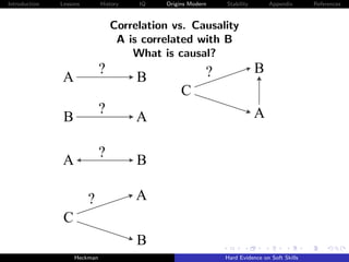 Introduction   Lessons        History   IQ   Origins Modern   Stability       Appendix       References



                                  Correlation vs. Causality
                                   A is correlated with B
                                      What is causal?
                              ?                           ?               B
               A                        B
                                                  C
                              ?                                           A
                B                       A

                              ?
               A                        B

                         ?              A
                C
                                        B
                    Heckman                                   Hard Evidence on Soft Skills
 
