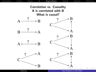 Introduction   Lessons        History   IQ   Origins Modern   Stability       Appendix       References



                                  Correlation vs. Causality
                                   A is correlated with B
                                      What is causal?
                              ?                           ?               B
               A                        B
                                                  C
                              ?                                           A
                B                       A
                                                          ?               B
                              ?                   C
               A                        B
                                                                          A
                         ?              A                 ?               B
                C                                 C
                                        B                                 A
                    Heckman                                   Hard Evidence on Soft Skills
 