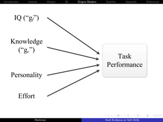Introduction   Lessons        History   IQ   Origins Modern   Stability       Appendix       References




        IQ (“gf”)


     Knowledge
       (“gc”)
                                                                   Task
                                                               Performance
     Personality


           Effort


                    Heckman                                   Hard Evidence on Soft Skills
 