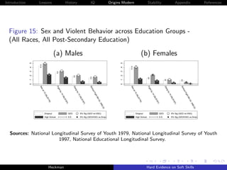 Introduction        Lessons                            History                          IQ                     Origins Modern                  Stability                                  Appendix                    References




  Figure 15: Sex and Violent Behavior across Education Groups -
  (All Races, All Post-Secondary Education)

                                    (a) Males                                                                                           (b) Females
               .5




                                                                                                                     .5
               .4




                                                                                                                     .4
               .3




                                                                                                                     .3
               .2




                                                                                                                     .2
               .1




                                                                                                                     .1
               0




                                                                                                                     0
                    Se




                                        Fig




                                                                   Ga




                                                                                        Sc




                                                                                                                           Se




                                                                                                                                               Fig




                                                                                                                                                                          Ga




                                                                                                                                                                                               Sc
                                                                                        ho




                                                                                                                                                                                               ho
                    xa




                                                                                                                           xa
                                                                     ng




                                                                                                                                                                            ng
                                           ht




                                                                                                                                                  ht
                                                                                           o




                                                                                                                                                                                                  o
                                           by




                                                                                                                                                  by
                         t1




                                                                                                                                t1
                                                                     by




                                                                                                                                                                            by
                                                                                             lF




                                                                                                                                                                                                    lF
                         5(




                                                                                                                                5(
                                                14




                                                                                                                                                       14
                                                                                             igh




                                                                                                                                                                                                    igh
                                                                          14




                                                                                                                                                                                 14
                          NL




                                                                                                                                 NL
                                                 (N




                                                                                                                                                        (N
                                                                                                  t8




                                                                                                                                                                                                         t8
                                                                             (




                                                                                                                                                                                    (
                                                                            NL




                                                                                                                                                                                   NL
                            SY




                                                                                                                                   SY
                                                     LS




                                                                                                                                                            LS
                                                                                                  th




                                                                                                                                                                                                         th
                                                                              SY




                                                                                                                                                                                     SY
                              79




                                                                                                                                     79
                                                        Y




                                                                                                   Gr




                                                                                                                                                               Y




                                                                                                                                                                                                          Gr
                                                       97




                                                                                                                                                              97
                                                                                 97




                                                                                                                                                                                        97
                                )




                                                                                                                                       )
                                                                                                      .(




                                                                                                                                                                                                             .(
                                                         )




                                                                                                                                                                )
                                                                                    )




                                                                                                       NE




                                                                                                                                                                                           )




                                                                                                                                                                                                              NE
                                                                                                        LS




                                                                                                                                                                                                               LS
                                                                                                           )




                                                                                                                                                                                                                  )
                          Dropout                           GED             5% Sig (GED vs.HSG)                                  Dropout                           GED             5% Sig (GED vs.HSG)
                          High School                       S.E.            5% Sig (GED/HSG vs.Drop)                             High School                       S.E.            5% Sig (GED/HSG vs.Drop)




  Sources: National Longitudinal Survey of Youth 1979, National Longitudinal Survey of Youth
                       1997, National Educational Longitudinal Survey.




                              Heckman                                                                                                      Hard Evidence on Soft Skills
 