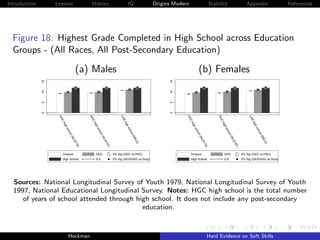 Introduction        Lessons                 History                            IQ              Origins Modern                      Stability                       Appendix                References




  Figure 18: Highest Grade Completed in High School across Education
  Groups - (All Races, All Post-Secondary Education)

                                     (a) Males                                                                          (b) Females
               15




                                                                                                     15
               10




                                                                                                     10
               5




                                                                                                     5
               0




                                                                                                     0
                     HG




                                           HG




                                                                        LG




                                                                                                            HG




                                                                                                                                       HG




                                                                                                                                                                    LG
                                                                          Eh




                                                                                                                                                                      Eh
                       C




                                             C




                                                                                                              C




                                                                                                                                         C
                       hig




                                             hig




                                                                                                                hig




                                                                                                                                         hig
                                                                           igh




                                                                                                                                                                       igh
                           h




                                                 hs




                                                                                                                    h




                                                                                                                                             hs
                                                                               s




                                                                                                                                                                           s
                           sc




                                                                                                                   sc
                                                                               ch




                                                                                                                                                                           ch
                                                   ch




                                                                                                                                               ch
                           ho




                                                                                                                    ho
                                                                                  o




                                                                                                                                                                              o
                                                     oo




                                                                                                                                                 oo
                                                                                   ol




                                                                                                                                                                               ol
                             ol




                                                                                                                      ol
                                                       l (N




                                                                                                                                                   l (N
                                                                                      (N




                                                                                                                                                                                  (N
                                (N




                                                                                                                        (N
                                                                                        EL




                                                                                                                                                                                    EL
                                LS




                                                         LS




                                                                                                                        LS




                                                                                                                                                     LS
                                                                                          S)




                                                                                                                                                                                      S)
                                   Y




                                                            Y




                                                                                                                           Y




                                                                                                                                                        Y
                                     79




                                                              97




                                                                                                                             79




                                                                                                                                                          97
                                       )




                                                                )




                                                                                                                               )




                                                                                                                                                            )
                       Dropout                   GED                5% Sig (GED vs.HSG)                         Dropout                      GED                5% Sig (GED vs.HSG)
                       High School               S.E.               5% Sig (GED/HSG vs.Drop)                    High School                  S.E.               5% Sig (GED/HSG vs.Drop)




  Sources: National Longitudinal Survey of Youth 1979, National Longitudinal Survey of Youth
  1997, National Educational Longitudinal Survey. Notes: HGC high school is the total number
     of years of school attended through high school. It does not include any post-secondary
                                           education.



                               Heckman                                                                                         Hard Evidence on Soft Skills
 
