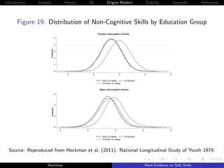 Introduction   Lessons        History   IQ   Origins Modern   Stability       Appendix       References




       Figure 19: Distribution of Non-Cognitive Skills by Education Group




  Source: Reproduced from Heckman et al. (2011). National Longitudinal Study of Youth 1979.

                    Heckman                                   Hard Evidence on Soft Skills
 
