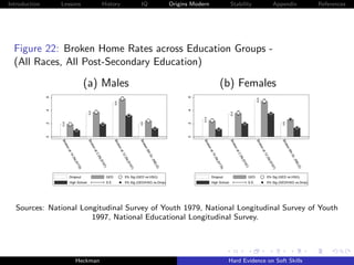 Introduction        Lessons                            History                        IQ                  Origins Modern                    Stability                               Appendix                References




  Figure 22: Broken Home Rates across Education Groups -
  (All Races, All Post-Secondary Education)

                                          (a) Males                                                                                   (b) Females
               .6




                                                                                                                .6
               .4




                                                                                                                .4
               .2




                                                                                                                .2
               0




                                                                                                                0
                    Br




                                          Br




                                                                 Br




                                                                                      Br




                                                                                                                      Br




                                                                                                                                            Br




                                                                                                                                                                   Br




                                                                                                                                                                                        Br
                    ok




                                           ok




                                                                 ok




                                                                                       ok




                                                                                                                      ok




                                                                                                                                             ok




                                                                                                                                                                   ok




                                                                                                                                                                                         ok
                     en




                                             en




                                                                    e




                                                                                        en




                                                                                                                       en




                                                                                                                                               en




                                                                                                                                                                      e




                                                                                                                                                                                          en
                                                                      na




                                                                                                                                                                        na
                         at




                                               at




                                                                                           8th




                                                                                                                           at




                                                                                                                                                 at




                                                                                                                                                                                             8th
                                                                        t1




                                                                                                                                                                          t1
                          14




                                                  2(




                                                                                                                            14




                                                                                                                                                    2(
                                                                        2(




                                                                                            Gr




                                                                                                                                                                          2(




                                                                                                                                                                                              Gr
                                                  NL




                                                                                                                                                    NL
                             (




                                                                                                                               (
                                                                                                 . (N




                                                                                                                                                                                                   . (N
                              NL




                                                                           NL




                                                                                                                                NL




                                                                                                                                                                             NL
                                                    SY




                                                                                                                                                      SY
                              SY




                                                                              S




                                                                                                                                SY




                                                                                                                                                                                S
                                                                                                     EL




                                                                                                                                                                                                       EL
                                                                              Y9




                                                                                                                                                                                Y9
                                                       97




                                                                                                                                                         97
                                   79




                                                                                                                                     79
                                                                                                     S)




                                                                                                                                                                                                       S)
                                                          )




                                                                                7)




                                                                                                                                                            )




                                                                                                                                                                                  7)
                                      )




                                                                                                                                        )
                          Dropout                         GED                5% Sig (GED vs.HSG)                            Dropout                         GED                5% Sig (GED vs.HSG)
                          High School                     S.E.               5% Sig (GED/HSG vs.Drop)                       High School                     S.E.               5% Sig (GED/HSG vs.Drop)




  Sources: National Longitudinal Survey of Youth 1979, National Longitudinal Survey of Youth
                       1997, National Educational Longitudinal Survey.




                                 Heckman                                                                                                    Hard Evidence on Soft Skills
 