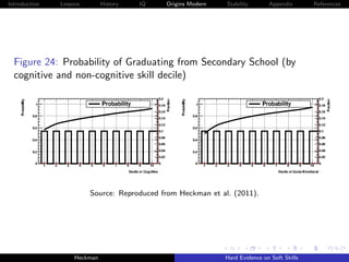 Introduction   Lessons        History   IQ   Origins Modern   Stability       Appendix       References




  Figure 24: Probability of Graduating from Secondary School (by
  cognitive and non-cognitive skill decile)




                         Source: Reproduced from Heckman et al. (2011).




                    Heckman                                   Hard Evidence on Soft Skills
 