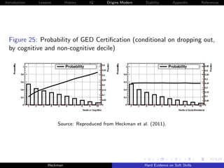 Introduction   Lessons        History   IQ   Origins Modern   Stability       Appendix       References




  Figure 25: Probability of GED Certiﬁcation (conditional on dropping out,
  by cognitive and non-cognitive decile)




                         Source: Reproduced from Heckman et al. (2011).




                    Heckman                                   Hard Evidence on Soft Skills
 