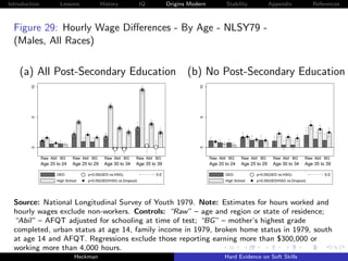 Introduction           Lessons               History              IQ          Origins Modern          Stability              Appendix             References



  Figure 29: Hourly Wage Diﬀerences - By Age - NLSY79 -
  (Males, All Races)

    (a) All Post-Secondary Education (b) No Post-Secondary Education
         10




                                                                                          10
         5




                                                                                          5
         0




                                                                                          0
               Raw Abil BG    Raw Abil BG     Raw Abil BG     Raw Abil BG                      Raw Abil BG    Raw Abil BG     Raw Abil BG     Raw Abil BG
               Age 20 to 24   Age 25 to 29    Age 30 to 34    Age 35 to 39                     Age 20 to 24   Age 25 to 29    Age 30 to 34    Age 35 to 39

                      GED            p<0.05(GED vs.HSG)                S.E.                           GED            p<0.05(GED vs.HSG)                S.E.
                      High School    p<0.05(GED/HSG vs.Dropout)                                       High School    p<0.05(GED/HSG vs.Dropout)




  Source: National Longitudinal Survey of Youth 1979. Note: Estimates for hours worked and
  hourly wages exclude non-workers. Controls: “Raw” – age and region or state of residence;
  “Abil” – AFQT adjusted for schooling at time of test; “BG” – mother’s highest grade
  completed, urban status at age 14, family income in 1979, broken home status in 1979, south
  at age 14 and AFQT. Regressions exclude those reporting earning more than $300,000 or
  working more than 4,000 hours.
                               Heckman                                                                Hard Evidence on Soft Skills
 