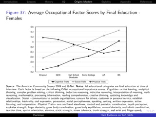 Introduction        Lessons         History           IQ          Origins Modern              Stability      Appendix       References



  Figure 37: Average Occupational Factor Scores by Final Education -
  Females
                       0.6

                       0.4

                       0.2

                         0

                       -0.2

                       -0.4

                       -0.6

                       -0.8

                         1
                        -1

                       -1.2
                               Dropout         GED          High School    Some College        AA          BA
                                                             Graduate

                                              Cognitive Traits     Social Traits    Physical Traits

  Source: The American Community Survey 2009 and O-Net. Notes: All educational categories are ﬁnal education at time of
  interview. Each factor is based on the following O-Net occupational importance scores: Cognitive - active learning, analytical
  thinking, complex problem solving, critical thinking, deductive reasoning, inductive reasoning, interpretation of meaning, math
  reasoning, mathematics, processing information, reading comprehension, creative thinking, updating knowledge and
  visualization. Social - communicate to outside organizations, concern for others, customer or personal service, establish
  relationships, leadership, oral expression, persuasion, social perceptiveness, speaking, writing, written expression, active
  listening, and cooperation. Physical Traits - arm and hand steadiness, control and precision, coordination, depth perception,
  explosive strength, ﬁnger dexterity, gross body coordination, gross body equilibrium, manual dexterity, multi-limb coordination,
  reaction time, spatial orientation, stamina, static strength, stress tolerance, trunk strength, and wrist and ﬁnger speed.
                          Heckman                                                            Hard Evidence on Soft Skills
 