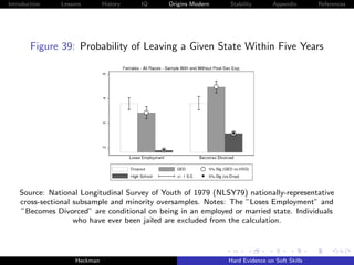 Introduction   Lessons        History   IQ   Origins Modern   Stability       Appendix       References




        Figure 39: Probability of Leaving a Given State Within Five Years




    Source: National Longitudinal Survey of Youth of 1979 (NLSY79) nationally-representative
    cross-sectional subsample and minority oversamples. Notes: The ”Loses Employment” and
    ”Becomes Divorced” are conditional on being in an employed or married state. Individuals
                    who have ever been jailed are excluded from the calculation.




                    Heckman                                   Hard Evidence on Soft Skills
 
