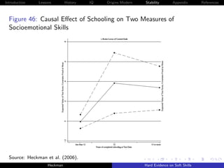 Introduction   Lessons        History   IQ   Origins Modern   Stability       Appendix       References



  Figure 46: Causal Eﬀect of Schooling on Two Measures of
  Socioemotional Skills




  Source: Heckman et al. (2006).
                    Heckman                                   Hard Evidence on Soft Skills
 