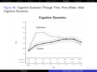 Introduction   Lessons        History   IQ   Origins Modern   Stability       Appendix       References



  Figure 48: Cognitive Evolution Through Time, Perry Males: Male
  Cognitive Dynamics




                    Heckman                                   Hard Evidence on Soft Skills
 