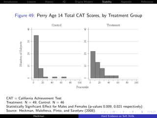 Introduction   Lessons        History   IQ    Origins Modern    Stability       Appendix       References




         Figure 49: Perry Age 14 Total CAT Scores, by Treatment Group




  CAT = California Achievement Test
  Treatment: N = 49; Control: N = 46
  Statistically Signiﬁcant Eﬀect for Males and Females (p-values 0.009, 0.021 respectively)
  Source: Heckman, Malofeeva, Pinto, and Savelyev (2008).
                    Heckman                                     Hard Evidence on Soft Skills
 