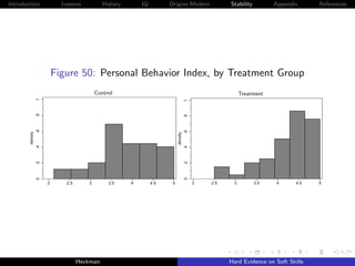Introduction     Lessons        History   IQ   Origins Modern   Stability       Appendix       References




               Figure 50: Personal Behavior Index, by Treatment Group




                      Heckman                                   Hard Evidence on Soft Skills
 