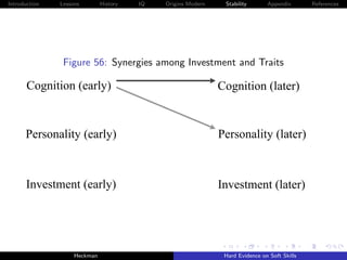 Introduction   Lessons        History   IQ   Origins Modern    Stability       Appendix       References




                Figure 56: Synergies among Investment and Traits

       Cognition (early)                                      Cognition (later)


      Personality (early)                                     Personality (later)



      Investment (early)                                      Investment (later)




                    Heckman                                    Hard Evidence on Soft Skills
 