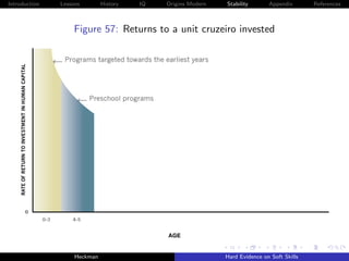 Introduction   Lessons        History   IQ   Origins Modern   Stability       Appendix       References



                   Figure 57: Returns to a unit cruzeiro invested




                                             AGE


                    Heckman                                   Hard Evidence on Soft Skills
 