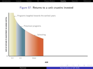 Introduction   Lessons        History   IQ   Origins Modern   Stability       Appendix       References



                   Figure 57: Returns to a unit cruzeiro invested




                                             AGE


                    Heckman                                   Hard Evidence on Soft Skills
 