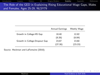 Introduction   Lessons        History   IQ     Origins Modern     Stability       Appendix       References

 The Role of the GED in Explaining Rising Educational Wage Gaps, Males
 and Females, Ages 25-29, NLSY79




                                                  Annual Earnings        Weekly Wage

               Growth in College-HS Gap                  18.40                12.82
                                                         (8.26)               (6.04)
               Growth in College-Dropout Gap             23.67                13.60
                                                        (27.30)               (23.23)

  Source: Heckman and LaFontaine (2010).




                    Heckman                                       Hard Evidence on Soft Skills
 