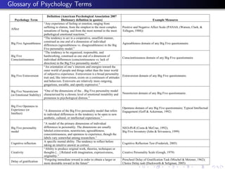 Glossary of Psychology Terms
                               Definition (American Psychological Association 2007
   Psychology Term                          Dictionary definition in quotes)                                          Example Measures
                            “Any experience of feeling or emotion, ranging from
                            suffering to elation, from the simplest to the most complex        Positive and Negative Affect Scale (PANAS; (Watson, Clark, &
 Affect
                            sensations of feeing, and from the most normal to the most         Tellegen, 1988))
                            pathological emotional reactions.”
                            “The tendency to act in a cooperative, unselfish manner,
                            construed as one end of a dimension of individual
 Big Five Agreeableness                                                                        Agreeableness domain of any Big Five questionnaire.
                            differences (agreeableness vs. disagreeableness) in the Big
                            Five personality model.”
                            “The tendency to be organized, responsible, and
 Big Five                   hardworking, construed as one end of a dimension of
                                                                                               Conscientiousness domain of any Big Five questionnaire
 Conscientiousness          individual differences (conscientiousness vs. lack of
                            direction) in the Big Five personality model.”
                            “An orientation of one’s interests and energies toward the
                            outer world of people and things rather than the inner world
                            of subjective experience. Extraversion is a broad personality
 Big Five Extraversion                                                                         Extraversion domain of any Big Five questionnaire.
                            trait and, like introversion, exists on a continuum of attitudes
                            and behaviors. Extroverts are relatively more outgoing,
                            gregarious, sociable, and openly expressive.”

 Big Five Neuroticism       “One of the dimensions of the…Big Five personality model
                            characterized by a chronic level of emotional instability and      Neuroticism domain of any Big Five questionnaire.
 (or Emotional Stability)
                            proneness to psychological distress.”

 Big Five Openness to
                                                                                               Openness domain of any Big Five questionnaire; Typical Intellectual
 Experience (or             “A dimension of the Big Five personality model that refers         Engagement (Goff & Ackerman, 1992)
 Intellect)                 to individual differences in the tendency to be open to new
                            aesthetic, cultural, or intellectual experiences.”
                            “A model of the primary dimensions of individual
 Big Five personality       differences in personality. The dimensions are usually             NEO-PI-R (Costa & McCrae, 1992);
 model                      labeled extraversion, neuroticism, agreeableness,                  Big Five Inventory (John & Srivastava, 1999)
                            conscientiousness, and openness to experience, though the
                            labels vary somewhat among researchers.”
                            A specific mental ability. The tendency to reflect before
 Cognitive reflection                                                                          Cognitive Reflection Test (Frederick, 2005)
                            taking an intuitive answer as correct.
                            “Ability to produce original work, theories, techniques or
 Creativity                 thoughts […] Related with imagination, expressiveness,             Creative Personality Scale (Gough, 1979)
                            originality.”
                            “Forgoing immediate reward in order to obtain a larger or          Preschool Delay of Gratification Task (Mischel & Metzner, 1962);
 Delay of gratification
                            more desirable reward in the future”                               Choice Delay task (Duckworth & Seligman, 2005)
 