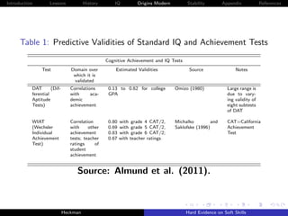 Introduction        Lessons            History       IQ         Origins Modern        Stability         Appendix            References




      Table 1: Predictive Validities of Standard IQ and Achievement Tests
                                                 Cognitive Achievement and IQ Tests
                Test            Domain over          Estimated Validities              Source                 Notes
                                 which it is
                                 validated
           DAT       (Dif-      Correlations      0.13 to 0.62 for college       Omizo (1980)             Large range is
           ferential            with      aca-    GPA                                                     due to vary-
           Aptitude             demic                                                                     ing validity of
           Tests)               achievement                                                               eight subtests
                                                                                                          of DAT

           WIAT                 Correlation       0.80   with grade 4 CAT/2,     Michalko         and     CAT=California
           (Wechsler            with     other    0.69   with grade 5 CAT/2,     Saklofske (1996)         Achievement
           Individual           achievement       0.83   with grade 6 CAT/2;                              Test
           Achievement          tests; teacher    0.67   with teacher ratings
           Test)                ratings     of
                                student
                                achievement


                                   Source: Almund et al. (2011).



                             Heckman                                                  Hard Evidence on Soft Skills
 
