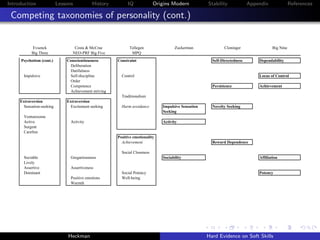 Introduction               Lessons           History        IQ              Origins Modern           Stability             Appendix              References

 Competing taxonomies of personality (cont.)


           Evsenck                 Costa & McCrae            Tellegen                 Zuckerman              Cloninger                Big Nine
           Big Three              NEO-PRF Big Five            MPQ
     Psychotism (cont.)        Conscientiousness       Constraint                                      Self-Directedness       Dependability
                                Deliberation
                                Dutifulness
       Impulsive                Self-discipline          Control                                                               Locus of Control
                                Order
                                Competence                                                             Persistence             Achievement
                                Achievement striving
                                                         Traditionalism
     Extraversion              Extraversion
       Sensation-seeking         Excitement seeking      Harm avoidance        Impulsive Sensation     Novelty Seeking
                                                                               Seeking
       Venturesome
       Active                    Activity                                      Activity
       Surgent
       Carefree
                                                       Positive emotionality
                                                         Achievement                                   Reward Dependence

                                                         Social Closeness
       Sociable                  Gregariousness                                Sociability                                     Affiliation
       Lively
       Assertive                 Assertiveness
       Dominant                                          Social Potency                                                        Potency
                                 Positive emotions       Well-being
                                 Warmth




                                Heckman                                                              Hard Evidence on Soft Skills
 