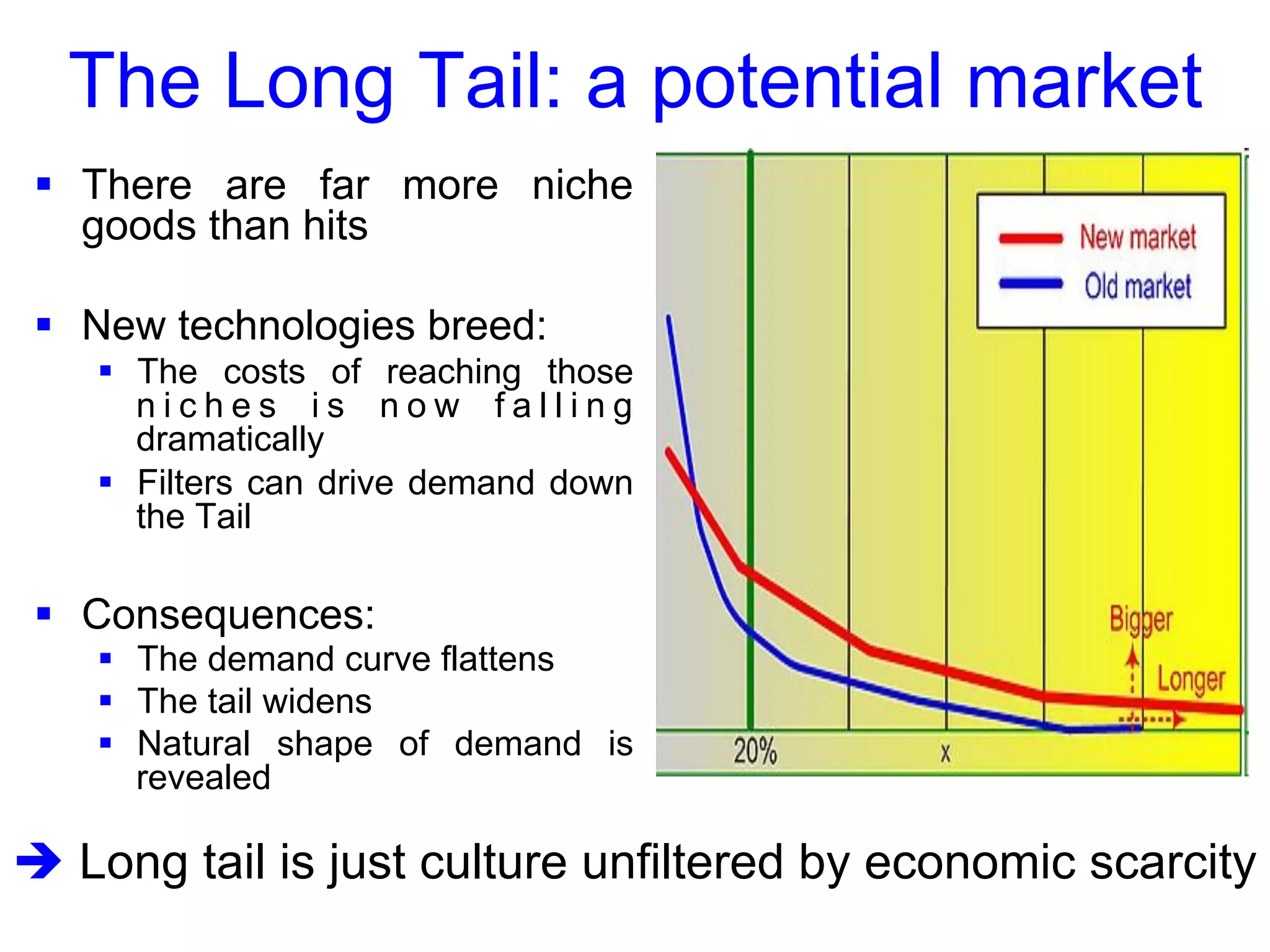 My HEC MBA Interview presentation (2008): The Long Tail | PDF
