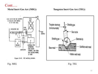 22
Metal Inert Gas Arc (MIG): Tungsten Inert Gas Arc (TIG):
Cont….
Fig. MIG Fig. TIG
 