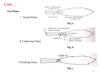 24
Cont….
Gas Flame :
1. Neutral Flame
Fig. a
2. Carburising Flame
Fig. b
3.Oxidising Flame
Fig. c
 