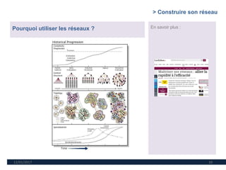 12/01/2017 10
Pourquoi utiliser les réseaux ? En savoir plus :
> Construire son réseau
 