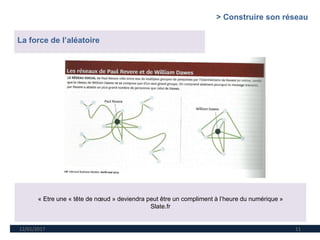12/01/2017 11
La force de l’aléatoire
« Etre une « tête de nœud » deviendra peut être un compliment à l’heure du numérique »
Slate.fr
> Construire son réseau
 