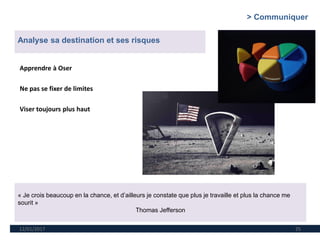 12/01/2017 25
Analyse sa destination et ses risques
« Je crois beaucoup en la chance, et d’ailleurs je constate que plus je travaille et plus la chance me
sourit »
Thomas Jefferson
Apprendre à Oser
Ne pas se fixer de limites
Viser toujours plus haut
> Communiquer
 