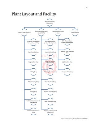 HEC Ranchi Project Report