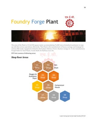 HEC Ranchi Project Report