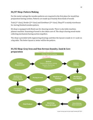 HEC Ranchi Project Report