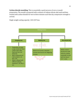 HEC Ranchi Project Report