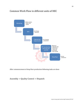 HEC Ranchi Project Report