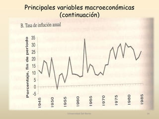 Principales variables macroeconómicas
(continuación)
Universidad Del Norte. 14
 