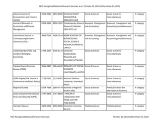 HEC Recognised Journals Oct,2024-Dec 2025.pdf