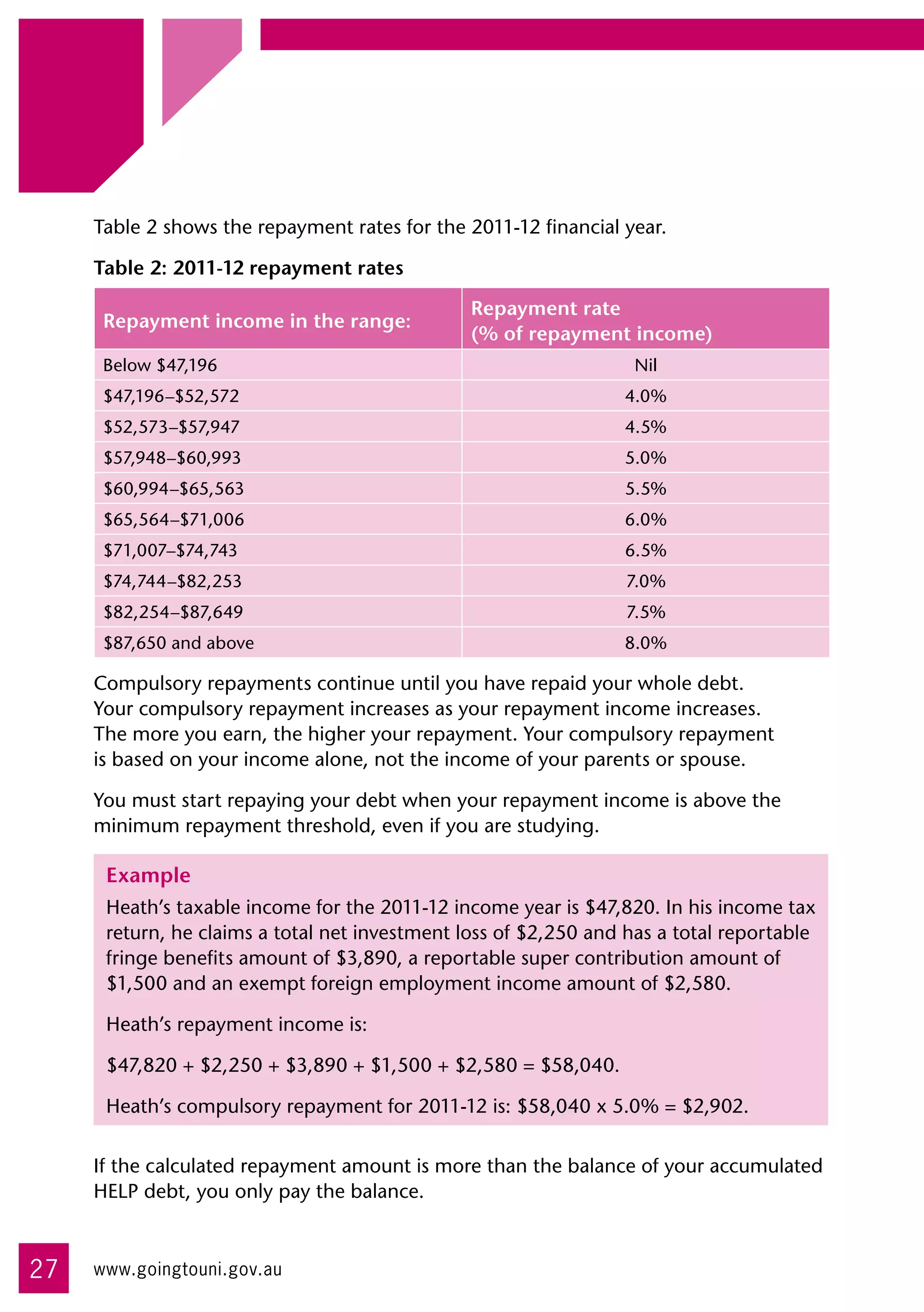 Table 2 shows the repayment rates for the 2011-12 financial year.

     Table 2: 2011-12 repayment rates

                                                Repayment rate
      Repayment income in the range:
                                                (% of repayment income)
      Below $47,196                                                Nil
      $47,196–$52,572                                            4.0%
      $52,573–$57,947                                            4.5%
      $57,948–$60,993                                            5.0%
      $60,994–$65,563                                            5.5%
      $65,564–$71,006                                            6.0%
      $71,007–$74,743                                            6.5%
      $74,744–$82,253                                             7.0%
      $82,254–$87,649                                             7.5%
      $87,650 and above                                          8.0%

     Compulsory repayments continue until you have repaid your whole debt. 	
     Your compulsory repayment increases as your repayment income increases. 	
     The more you earn, the higher your repayment. Your compulsory repayment 	
     is based on your income alone, not the income of your parents or spouse.

     You must start repaying your debt when your repayment income is above the
     minimum repayment threshold, even if you are studying.

      Example
      Heath’s taxable income for the 2011-12 income year is $47,820. In his income tax
      return, he claims a total net investment loss of $2,250 and has a total reportable
      fringe benefits amount of $3,890, a reportable super contribution amount of
      $1,500 and an exempt foreign employment income amount of $2,580.

      Heath’s repayment income is: 	

      $47,820 + $2,250 + $3,890 + $1,500 + $2,580 = $58,040.

      Heath’s compulsory repayment for 2011-12 is: $58,040 x 5.0% = $2,902.


     If the calculated repayment amount is more than the balance of your accumulated
     HELP debt, you only pay the balance.



27   www.goingtouni.gov.au
 