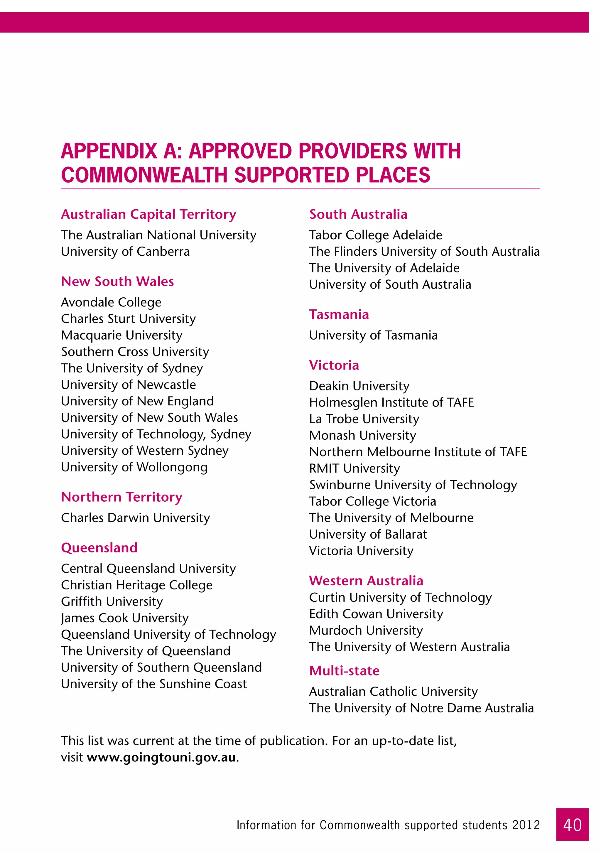 Appendix A: Approved providers with
Commonwealth supported places
Australian Capital Territory                  South Australia
The Australian National University 	          Tabor College Adelaide	
University of Canberra                        The Flinders University of South Australia	
                                              The University of Adelaide	
New South Wales                               University of South Australia
Avondale College	
Charles Sturt University	                     Tasmania
Macquarie University	                         University of Tasmania
Southern Cross University	
The University of Sydney	                     Victoria
University of Newcastle	                      Deakin University	
University of New England	                    Holmesglen Institute of TAFE	
University of New South Wales	                La Trobe University	
University of Technology, Sydney	             Monash University	
University of Western Sydney	                 Northern Melbourne Institute of TAFE	
University of Wollongong                      RMIT University 	
                                              Swinburne University of Technology 	
Northern Territory                            Tabor College Victoria	
Charles Darwin University                     The University of Melbourne	
                                              University of Ballarat	
Queensland                                    Victoria University
Central Queensland University	
Christian Heritage College	                   Western Australia
Griffith University	                          Curtin University of Technology	
James Cook University	                        Edith Cowan University	
Queensland University of Technology	          Murdoch University	
The University of Queensland 	                The University of Western Australia
University of Southern Queensland	            Multi-state
University of the Sunshine Coast	
                                              Australian Catholic University	
                                              The University of Notre Dame Australia

This list was current at the time of publication. For an up-to-date list, 	
visit www.goingtouni.gov.au.




                                Information for Commonwealth supported students 2012        40
 