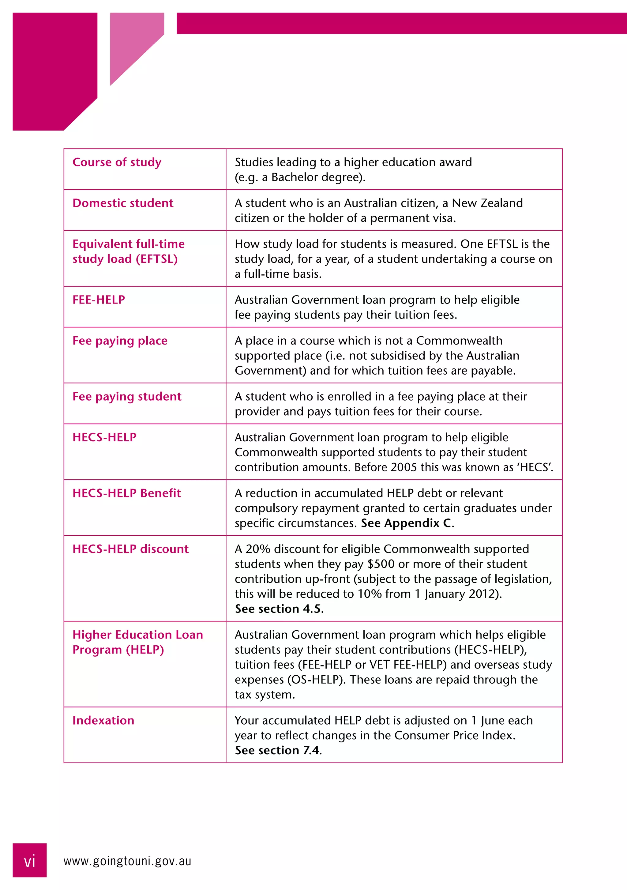 Course of study         Studies leading to a higher education award 	
                              (e.g. a Bachelor degree).

      Domestic student        A student who is an Australian citizen, a New Zealand
                              citizen or the holder of a permanent visa.

      Equivalent full-time    How study load for students is measured. One EFTSL is the
      study load (EFTSL)      study load, for a year, of a student undertaking a course on
                              a full-time basis.

      FEE-HELP                Australian Government loan program to help eligible 	
                              fee paying students pay their tuition fees.

      Fee paying place        A place in a course which is not a Commonwealth
                              supported place (i.e. not subsidised by the Australian
                              Government) and for which tuition fees are payable.

      Fee paying student      A student who is enrolled in a fee paying place at their
                              provider and pays tuition fees for their course.

      HECS-HELP               Australian Government loan program to help eligible
                              Commonwealth supported students to pay their student
                              contribution amounts. Before 2005 this was known as ‘HECS’.

      HECS-HELP Benefit       A reduction in accumulated HELP debt or relevant
                              compulsory repayment granted to certain graduates under
                              specific circumstances. See Appendix C.

      HECS-HELP discount      A 20% discount for eligible Commonwealth supported
                              students when they pay $500 or more of their student
                              contribution up-front (subject to the passage of legislation,
                              this will be reduced to 10% from 1 January 2012).
                              See section 4.5.

      Higher Education Loan   Australian Government loan program which helps eligible
      Program (HELP)          students pay their student contributions (HECS-HELP),
                              tuition fees (FEE-HELP or VET FEE-HELP) and overseas study
                              expenses (OS-HELP). These loans are repaid through the
                              tax system.

      Indexation              Your accumulated HELP debt is adjusted on 1 June each
                              year to reflect changes in the Consumer Price Index.
                              See section 7.4.




vi   www.goingtouni.gov.au
 