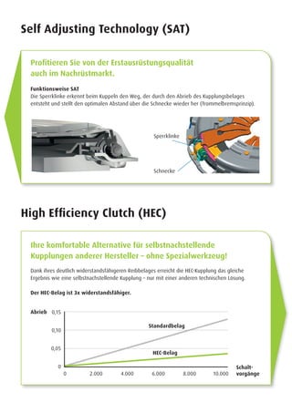 Self Adjusting Technology (SAT)
High Efficiency Clutch (HEC)
Profitieren Sie von der Erstausrüstungsqualität
auch im Nachrüstmarkt.
Funktionsweise SAT
Die Sperrklinke erkennt beim Kuppeln den Weg, der durch den Abrieb des Kupplungsbelages
entsteht und stellt den optimalen Abstand über die Schnecke wieder her (Trommelbremsprinzip).
Dank ihres deutlich widerstandsfähigeren Reibbelages erreicht die HEC-Kupplung das gleiche
Ergebnis wie eine selbstnachstellende Kupplung – nur mit einer anderen technischen Lösung.
Der HEC-Belag ist 3x widerstandsfähiger.
Ihre komfortable Alternative für selbstnachstellende
Kupplungen anderer Hersteller – ohne Spezialwerkzeug!
Abrieb
Schalt-
vorgänge
HEC-Belag
Standardbelag
0,15
0,10
0,05
0
0 2.000 4.000 6.000 8.000 10.000
Schnecke
Sperrklinke
 