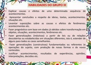 HABILIDADES DO GRUPO III 
•Explicarcausaseefeitosdeumadeterminadasequênciadeacontecimentos. 
•Apresentarconclusõesarespeitodeideias,textos,acontecimentos, situaçõesetc. 
•Levantarsuposiçõessobreascausaseefeitosdefenômenos, acontecimentosetc. 
•Fazerprognósticocombaseemdadosjáobtidossobretransformaçãoemobjetos,situações,acontecimentos,fenômenosetc. 
•Fazergeneralizações(indutivas)apartirdeleisouderelaçõesdescobertasouestabelecidasemsituaçõesdiferentes,istoé,estenderdealgunsparatodososcasossemelhantes. 
•Fazergeneralizações(construtivas)fundamentadasoureferentesàsoperaçõesdosujeito,comproduçãodenovasformasedenovosconteúdos. 
•Justificaracontecimentos,resultadosdeexperiências,opiniões, interpretações,decisõesetc.  
