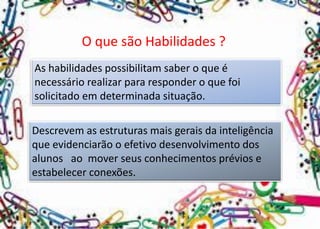 O que são Habilidades ? 
As habilidades possibilitam saber o que é necessário realizar para responder o que foi solicitado em determinada situação. 
Descrevem as estruturas mais gerais da inteligência que evidenciarão o efetivo desenvolvimento dos alunos ao mover seus conhecimentos prévios e estabelecer conexões.  