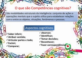 O que são Competências cognitivas? 
São modalidades estruturais da inteligência: conjunto de ações e operações mentais que o sujeito utiliza para estabelecer relações com e entre os objetos, situações, fenômenos e pessoas. 
Saber inferir; 
Atribuir sentido; 
Articular partes e todo; 
Excluir; 
Comparar; 
Observar; 
Identificar; 
Tomar decisões; 
Reconhecer; 
Fazer correspondências. 
Aspectos cognitivos:  