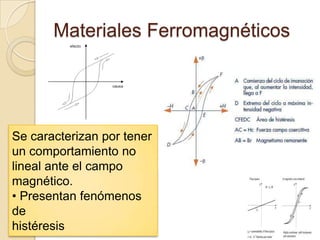 Materiales FerromagnéticosSe caracterizan por tenerun comportamiento nolineal ante el campomagnético.• Presentan fenómenos dehistéresis