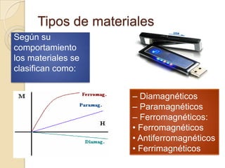 Tipos de materialesSegún su comportamientolos materiales seclasifican como:– Diamagnéticos– Paramagnéticos– Ferromagnéticos:• Ferromagnéticos• Antiferromagnéticos• Ferrimagnéticos