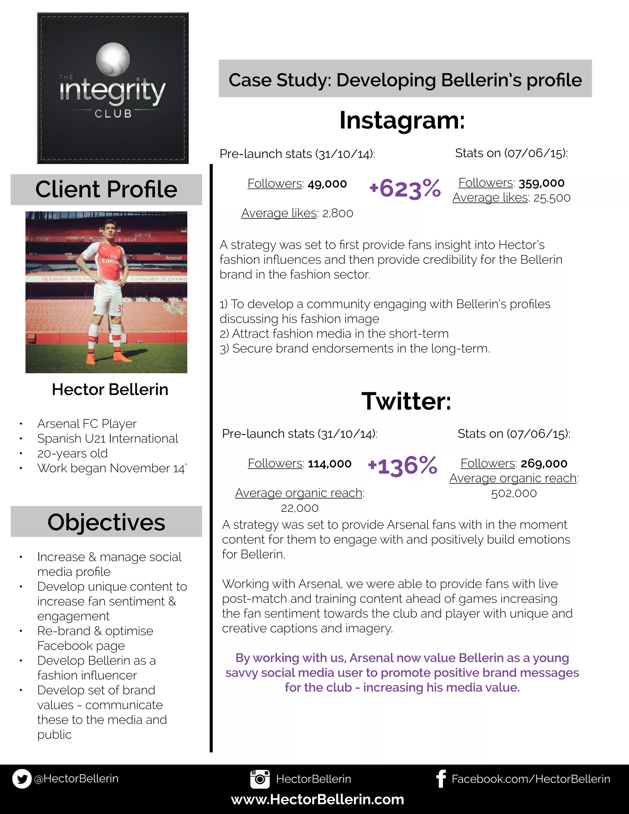 Hector Zeroni'S Impact On [Relevant Industry]: A Case Study - 5n63k28