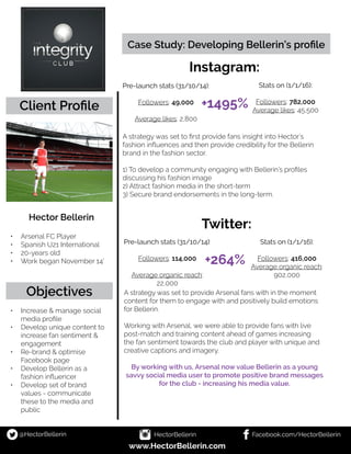 Client Profile
Hector Bellerin
•	 Arsenal FC Player
•	 Spanish U21 International
•	 20-years old
•	 Work began November 14’
Objectives
•	 Increase & manage social
media profile
•	 Develop unique content to
increase fan sentiment &
engagement
•	 Re-brand & optimise     
Facebook page
•	 Develop Bellerin as a   
fashion influencer
•	 Develop set of brand      
values - communicate
these to the media and
public
@HectorBellerin
Case Study: Developing Bellerin’s profile
Twitter:
A strategy was set to first provide fans insight into Hector’s   
fashion influences and then provide credibility for the Bellerin
brand in the fashion sector.
1) To develop a community engaging with Bellerin’s profiles   
discussing his fashion image
2) Attract fashion media in the short-term
3) Secure brand endorsements in the long-term.
A strategy was set to provide Arsenal fans with in the moment
content for them to engage with and positively build emotions
for Bellerin.
Working with Arsenal, we were able to provide fans with live
post-match and training content ahead of games increasing
the fan sentiment towards the club and player with unique and
creative captions and imagery.  
By working with us, Arsenal now value Bellerin as a young
savvy social media user to promote positive brand messages
for the club - increasing his media value.
Pre-launch stats (31/10/14):
Followers: 49,000
Average likes: 2,800
Stats on (1/1/16):
Followers: 782,000
Average likes: 45,500
+1495%
Instagram:
Pre-launch stats (31/10/14):
Followers: 114,000
Average organic reach:
22,000
Stats on (1/1/16):
Followers: 416,000
Average organic reach:
902,000
HectorBellerin Facebook.com/HectorBellerin
+264%
www.HectorBellerin.com
 