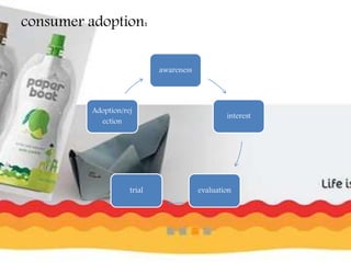 consumer adoption:
awareness
interest
evaluationtrial
Adoption/rej
ection
 